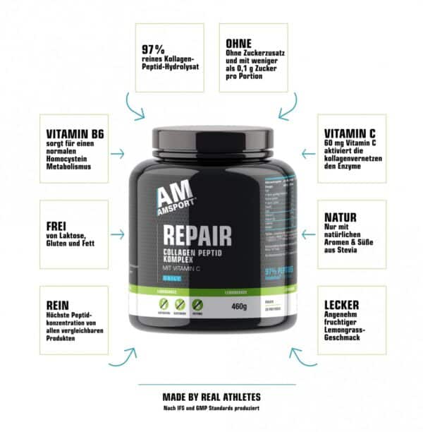 Repair | 460g | Unser AMSPORT® Repair liefert hochdosiertes Kollagen-Peptid-Hydrolysat, das unser Körper leichter aufnehmen kann. Es gelangt schneller zu seinem Zielort. Zusätzlich enthält AMSPORT® Repair Vitamin C und Vitamin B6. - Image 2